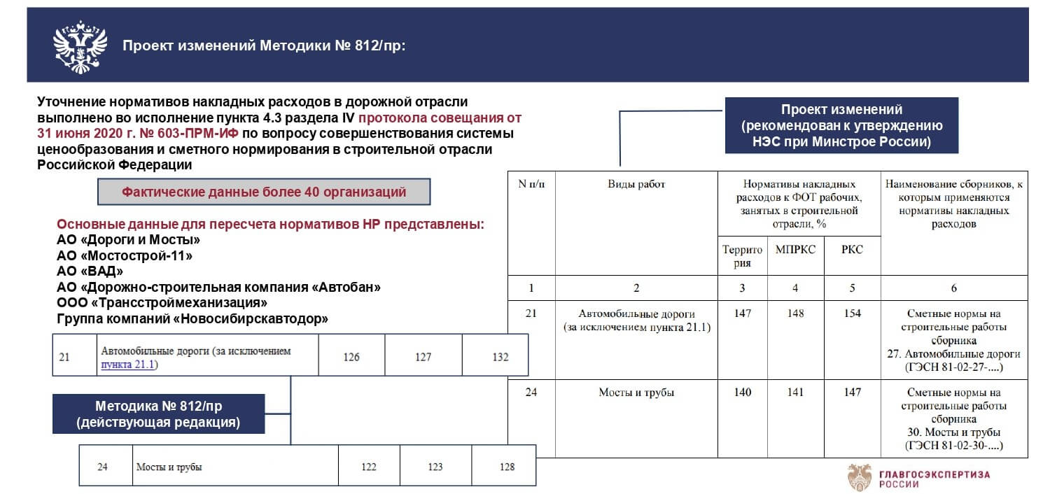 Данные о проектной мощности объекта капитального строительства для склада что писать